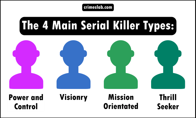 different types of serial killers infographic